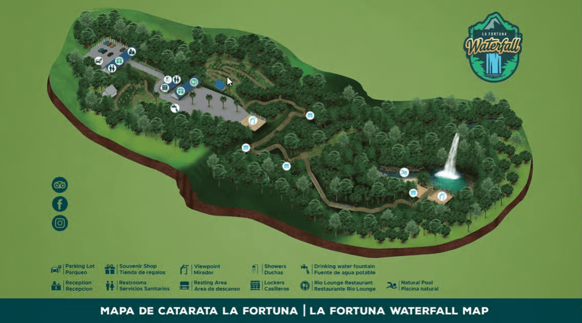 La Fortuna Waterfall Admission Ticket — Guided tour and outdoor activity