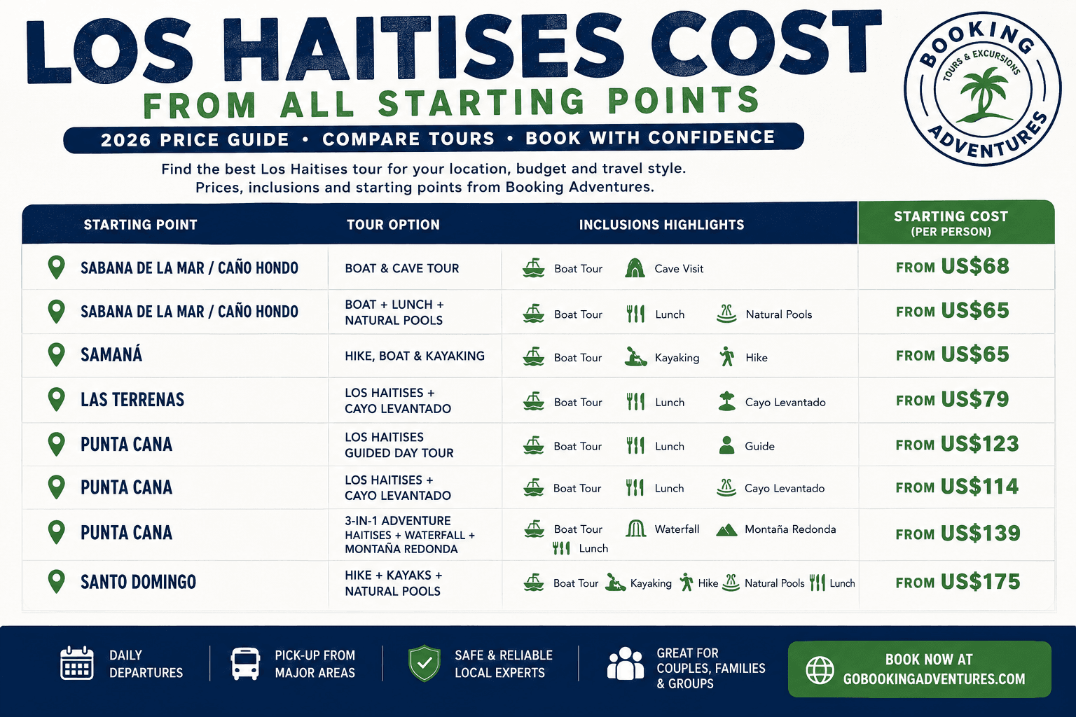 Los Haitises költsége - Los Haitises National Park Guide